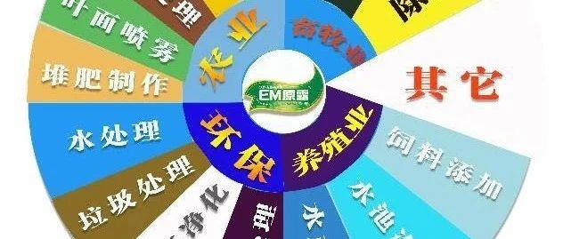 EM原露简图告白之一-微生态农业网